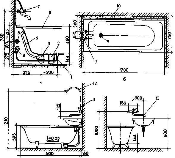 Установка ванны своими руками: схема правильного монтажа + фото инструкция по установке