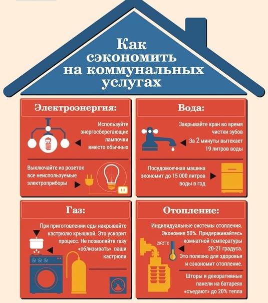 Как уменьшить расход газа в котле: проводим расчеты затрат - как организовать отопление дома своими руками
