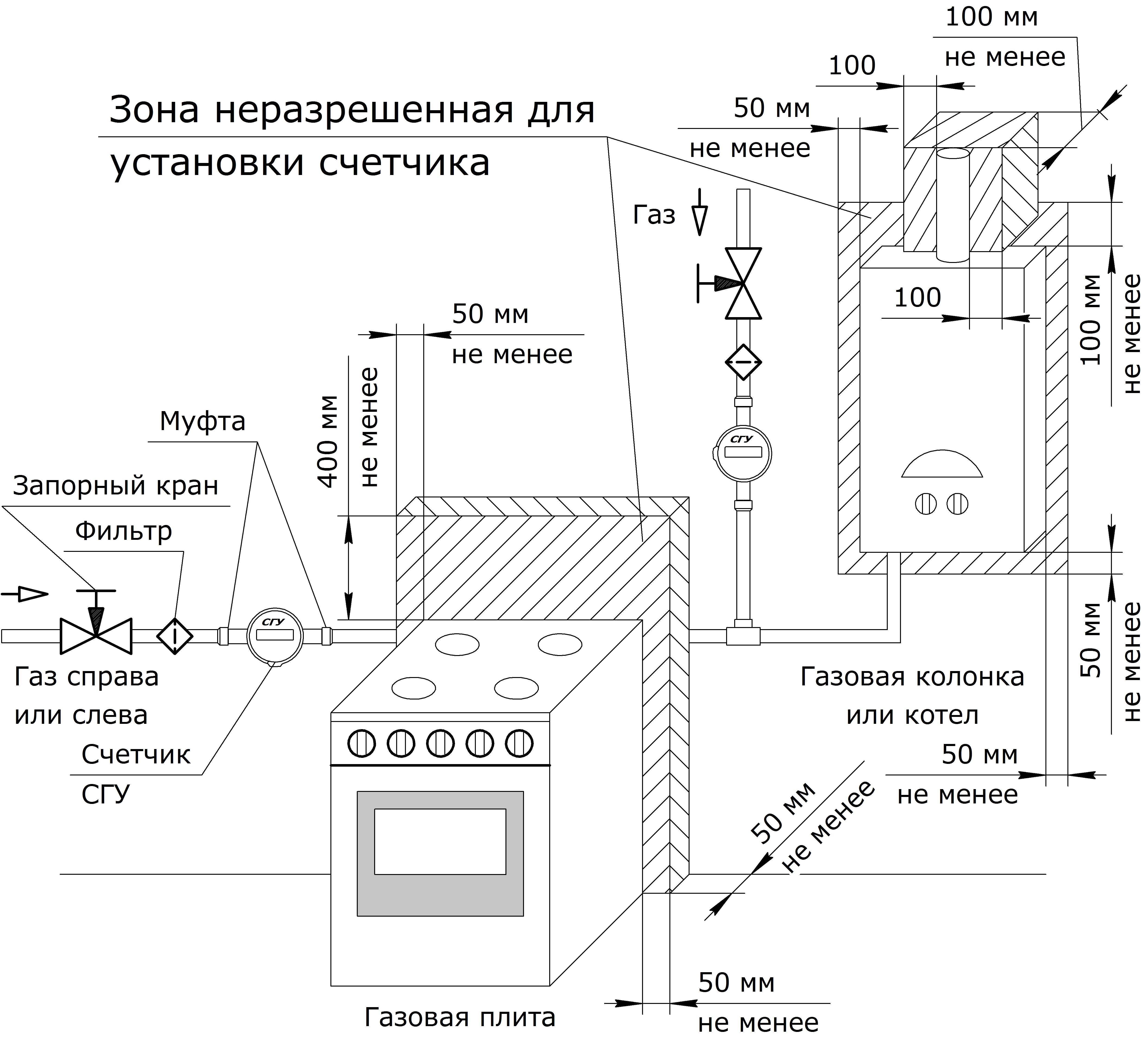 Установка газового котла в частном доме: требования, правила, нормы, условия, схема