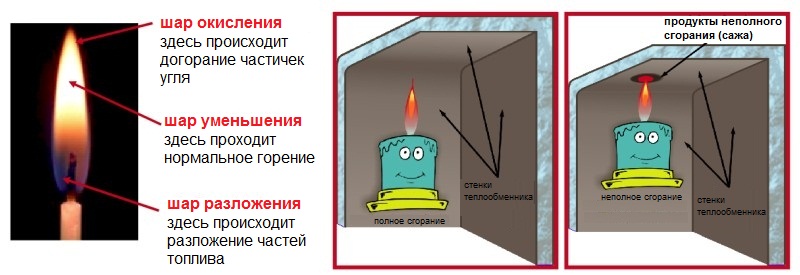 Температура горения дров: полная информация о правильном разжигании