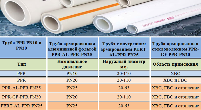 Виды и характеристики труб pprc – особенности материалов pprc