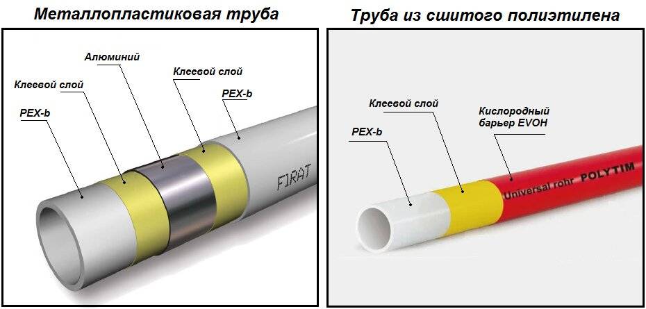 Металлопластиковые или полипропиленовые трубы что лучше: характеристики, сравнение, вывод