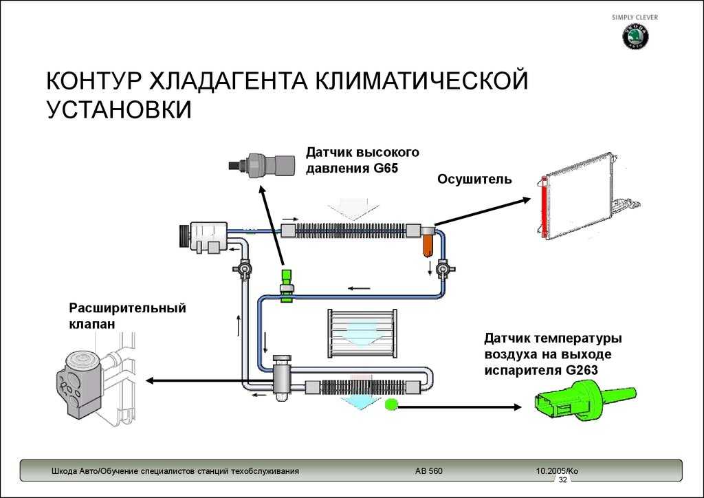 Описание предохранителей и реле на лада калина всех модификаций
