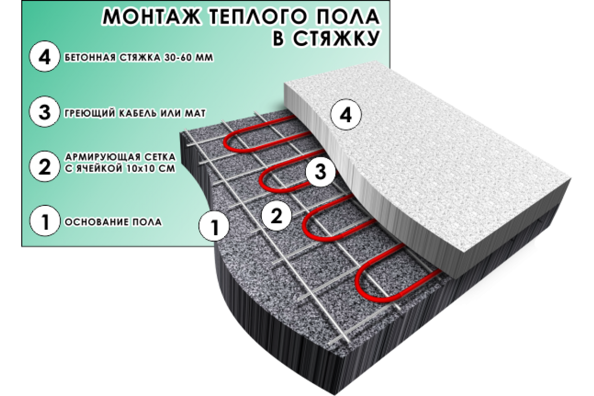 Преимущества использования пеноплекса для утепления бетонного пола
