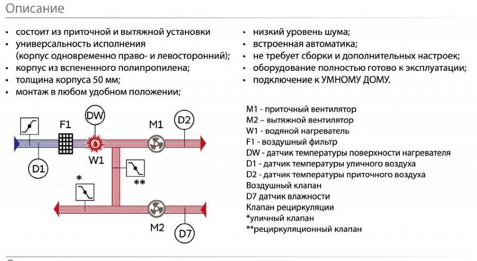 Калькулятор для расчета и подбора компонентов системы вентиляции.