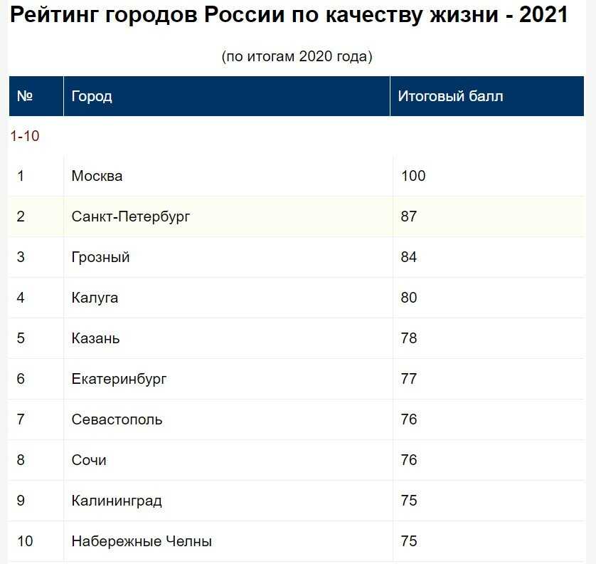 Лучший казаны 2023: чугунные и алюминиевые. рейтинг топ-10 | 💰 выбираем лучшее | дзен