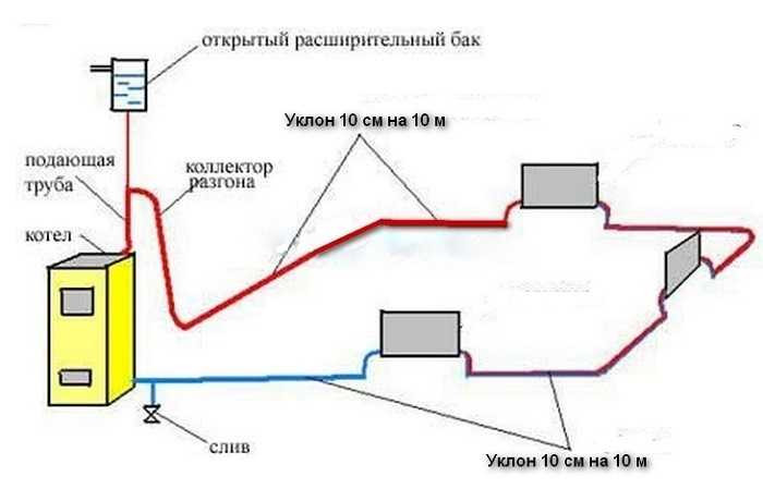Водяное отопление частного дома своими руками схемы