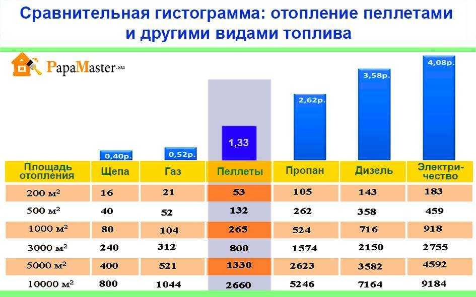 Пеллетный котел расход пеллет