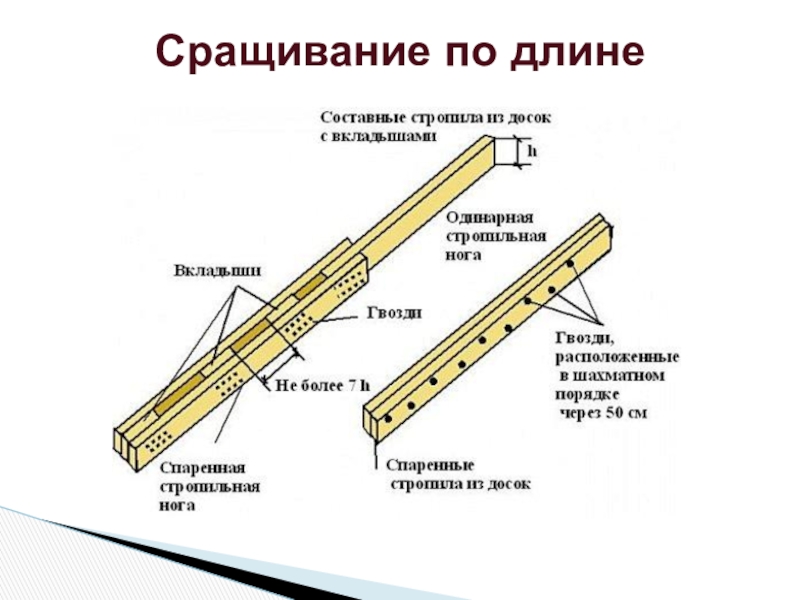 Деревянные балки перекрытия – виды, расчет деревянного перекрытия + пример