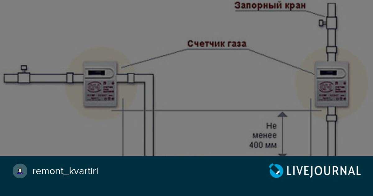 Газовый счетчик в квартиру: современные модели и правила установки
