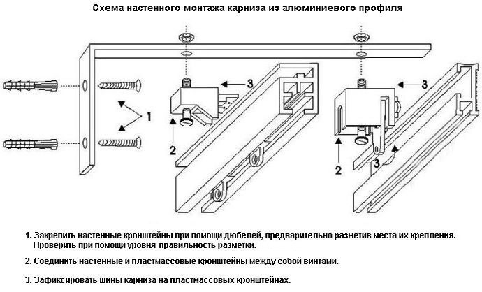 Струнные карнизы, особенности их монтажа, применения и совместимость с различными типами штор