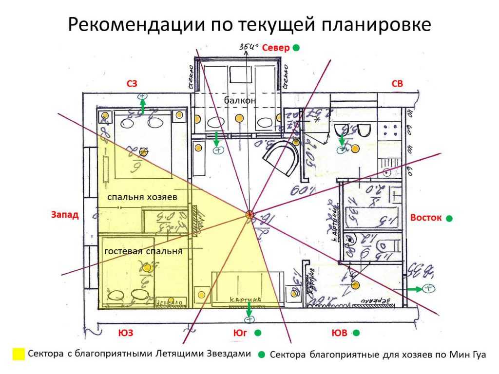 Туалет напротив входной двери по фэн шуй как исправить