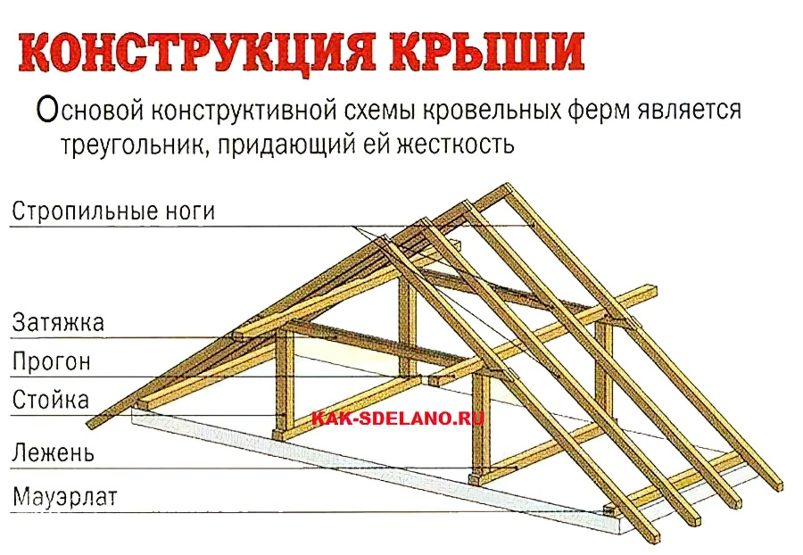Крыша каркасного дома: устройство своими руками, видео-инструкция