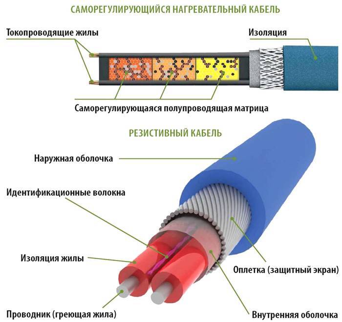 Максимальная длина контура теплого пола 16 трубой: определяем самостоятельно с помощью калькуляторов