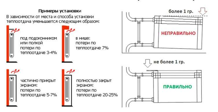 Правила установки радиаторов отопления