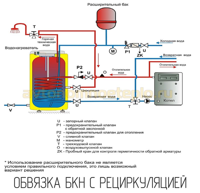 Как подключить бойлер к котлу