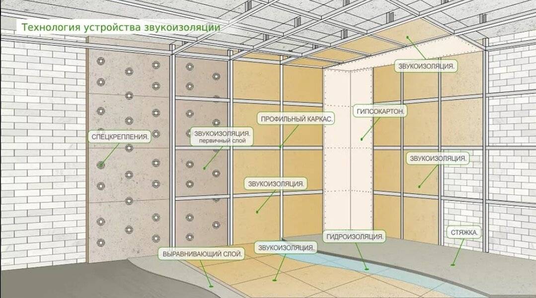 7 способов улучшить звукоизоляцию в панельном доме