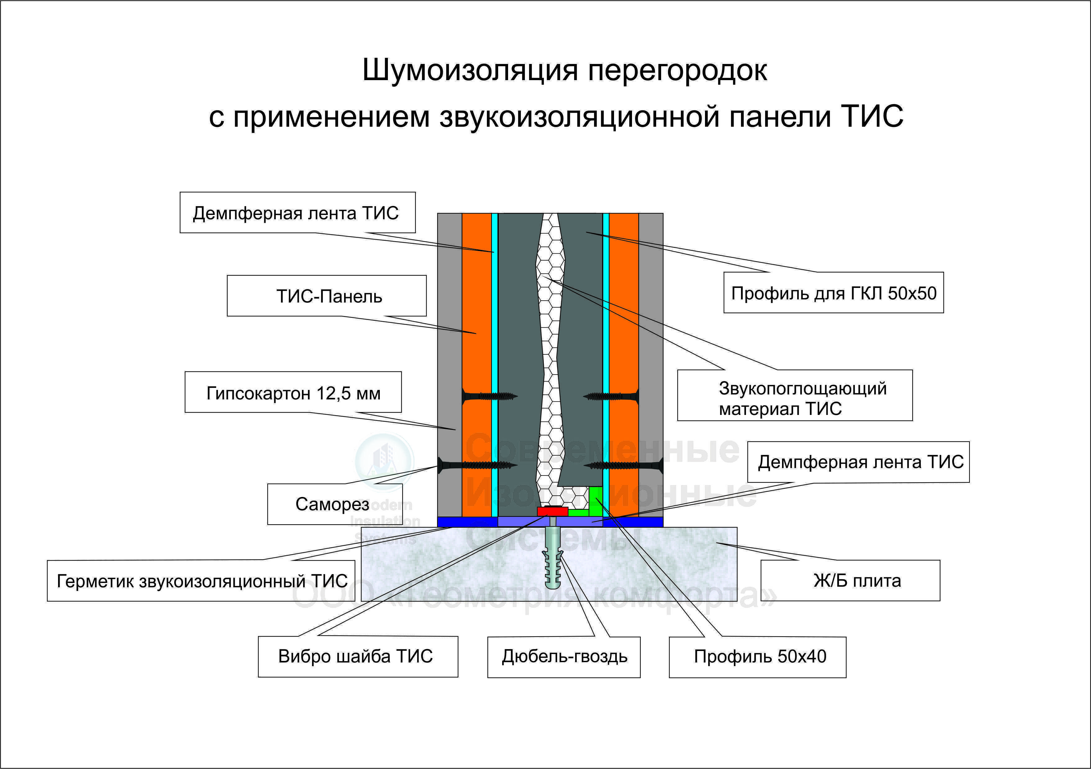 H0ly sound: самая полная шпаргалка по эквализации для популярных инструментов