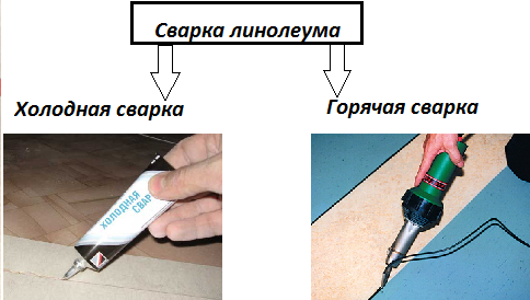 Как склеить линолеум - горячая/холодная сварка, инструкции!