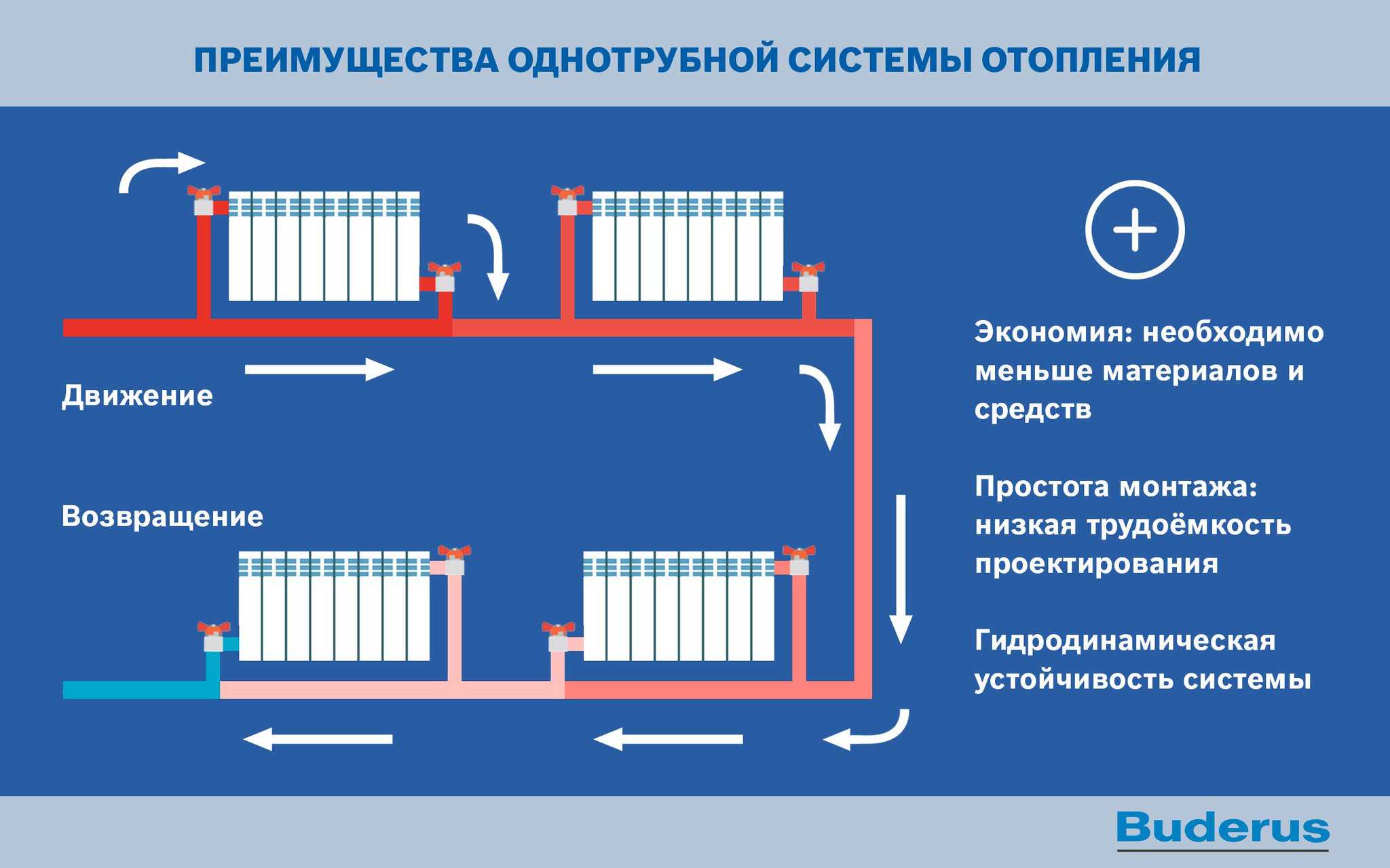 Заполнение системы отопления теплоносителем - пошаговая инструкция