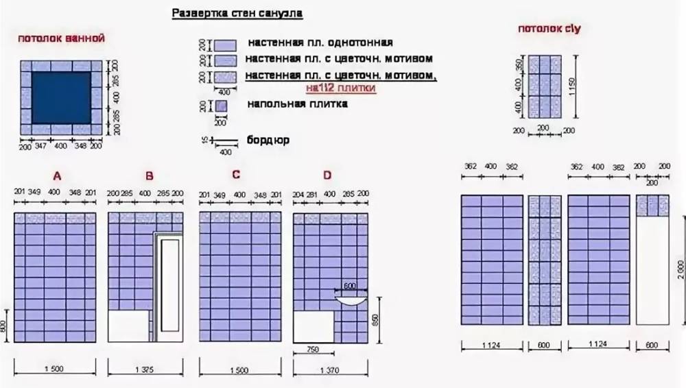 Как произвести расчет плитки для ванной