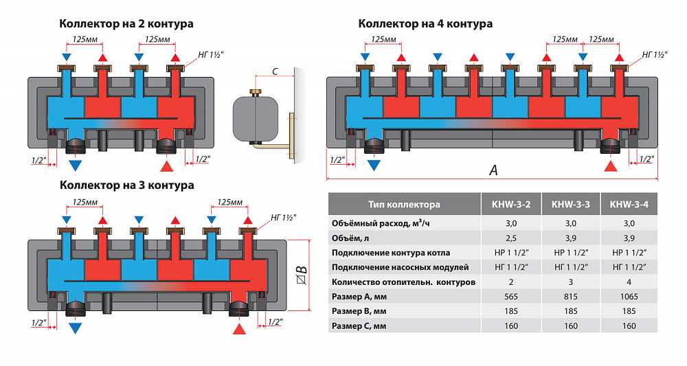 Виды гребенок для отопления и способы их установки. распределительная гребенка системы отопления: назначение, принцип действия, правила подключения