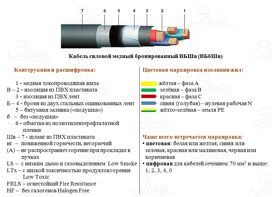 Кабель ввг и ввгнг — технические характеристики, применение