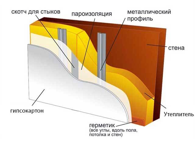 Утепление стен внутри квартиры панельного дома: важные нюансы и правила проведения работ своими руками