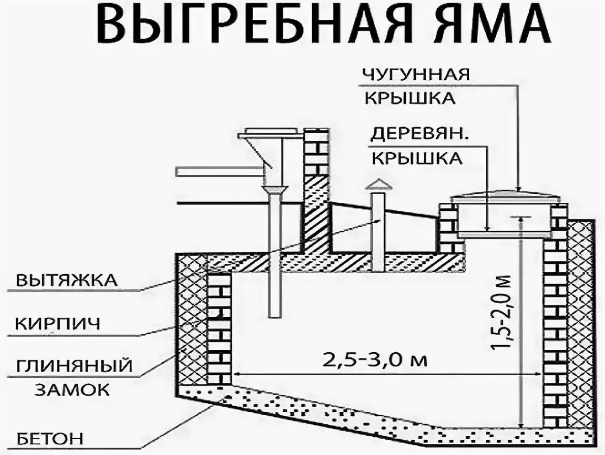 Крышка для выгребной ямы своими руками: как залить?
крышка для выгребной ямы своими руками: как залить?
