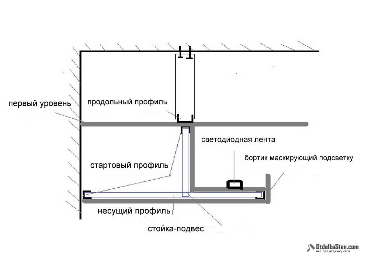 Как делают парящие световые линии на натяжном потолке