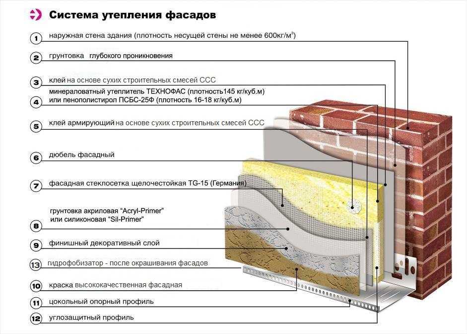 Сравнение чем отличается базальтовая вата от минеральной