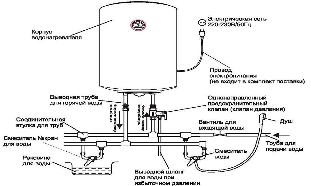 Подключение проточного водонагревателя к водопроводу и к электросети.
