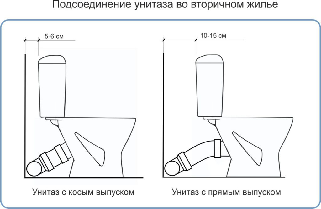 Крепление унитаза к полу. основные способы