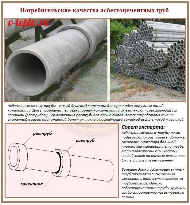 Соединение асбестоцементных труб