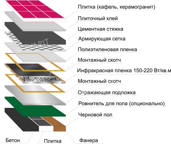 Какую плитку лучше выбрать для ванной: 6 советов и 105 фото