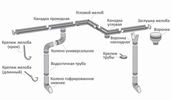 Континент климата
