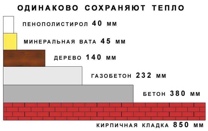 Как выбрать плотность пенопласта для утепления стен: делаем дом еще комфортнее