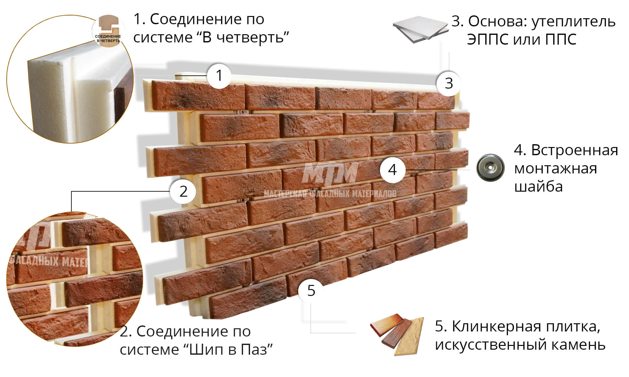 Имитация кирпича для внутренней отделки | (80+ фото идей)