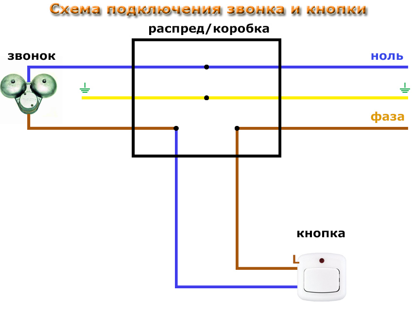 Как подключить звонок в квартире и частном доме: простые решения