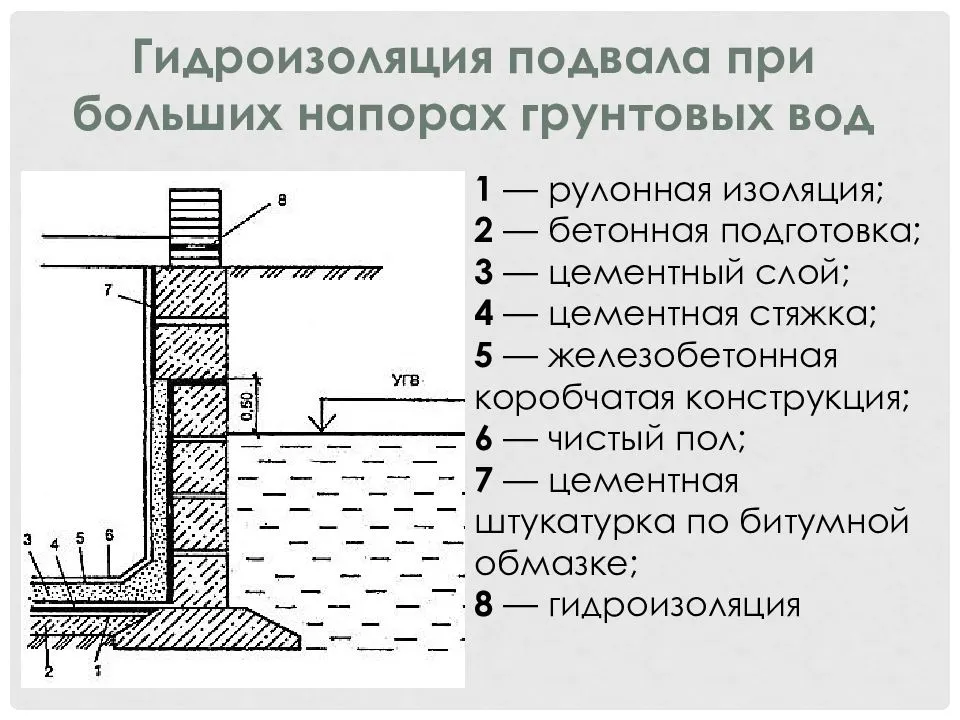Грунтовая вода в подвале - что делать? - домэконом