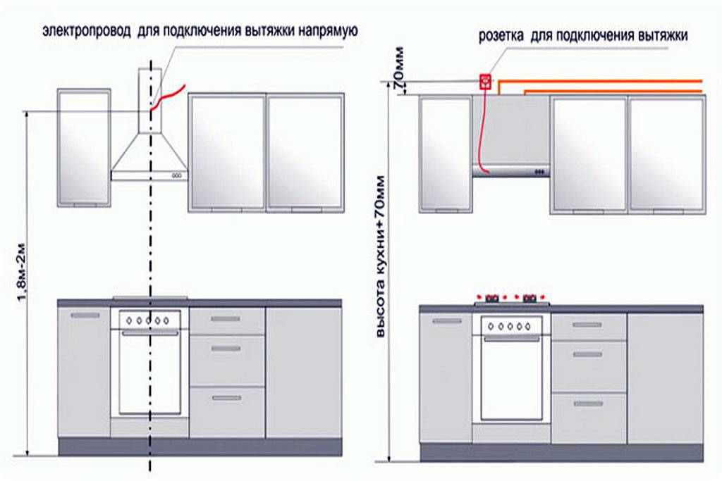 Расстояние от плиты до вытяжки: норма для газовой, электрической на кухне, на каком вешать от панели по госту