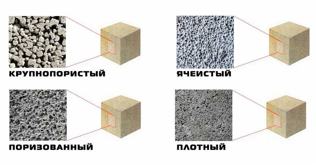 Легкие бетоны: виды, классификация, свойства, использование
