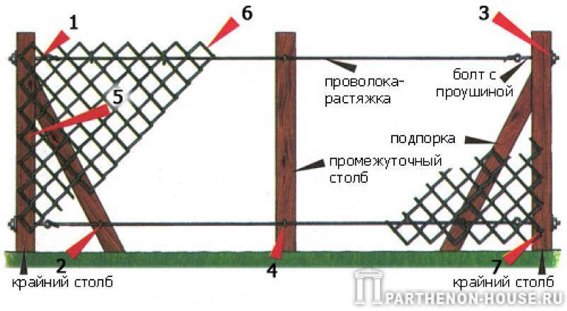 Какой забор лучше? выбрать забор легко...какой должен быть забор?