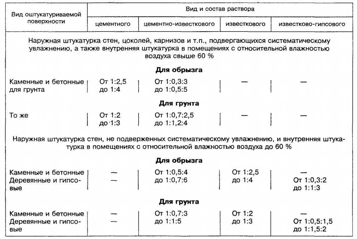 Гост 8736: природный действующий песок для строительных работ, технические характеристики, паспорт и класс, средний модуль крупности