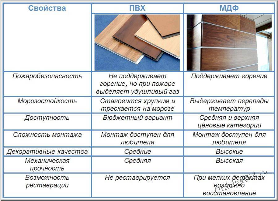 Размеры мдф плит для стен: таблица длин и толщин. компания нева-аск