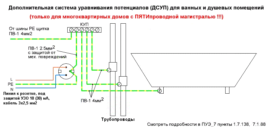 Нужно ли заземление в ванной и как его правильно сделать. заземление ванны в квартире: зачем и как правильно заземлять ванну