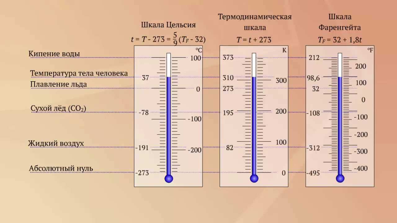 Измерение температуры в градусах цельсия, фаренгейта и кельвинах, перевод из одной системы в другую