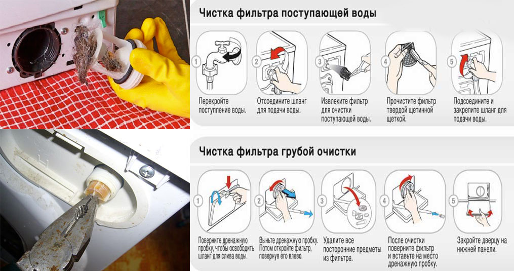 Что представляет собой засор стиральной машины Наиболее распространенной проблемой всех потребителей техники является возникновение засора в конструкции слива