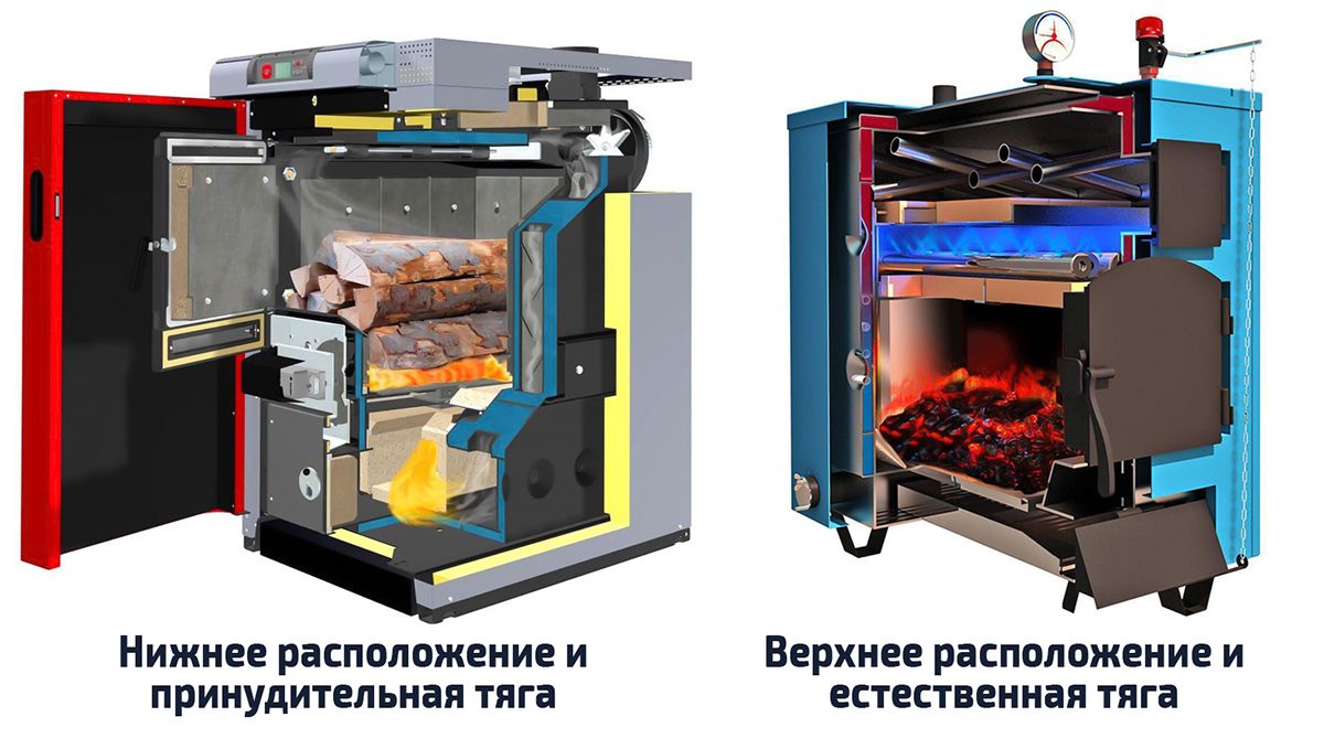 Камера дожига.