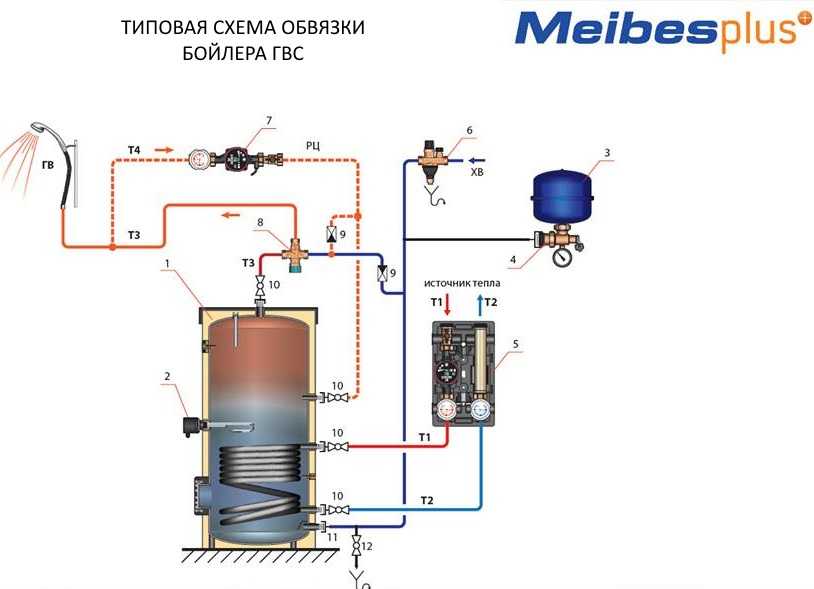 Бойлер косвенного нагрева. для чего нужен? схемы подключения.